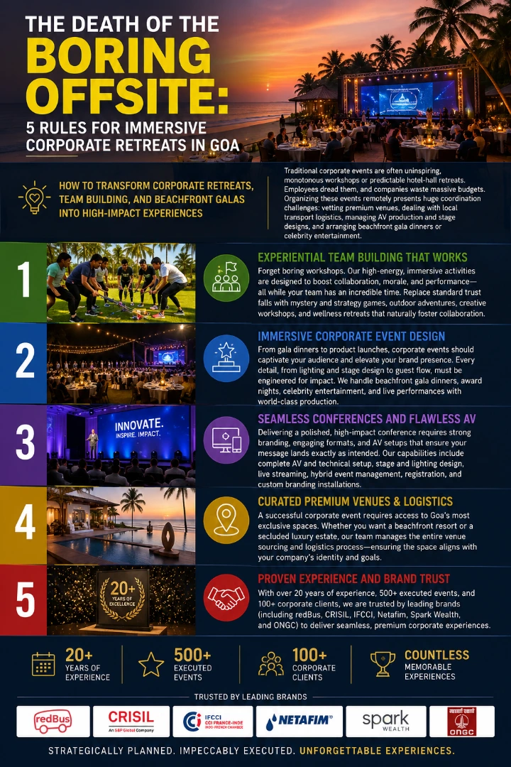 Immersive Corporate Retreats in Goa