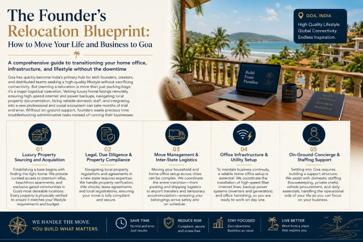 The founder's relocation blueprint to Goa