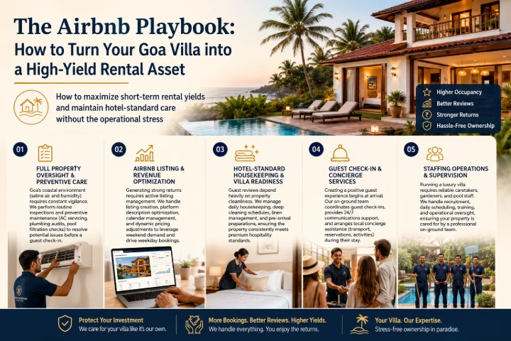 The Airbnb playbook for Goa villas