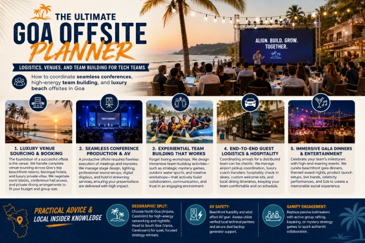 Goa offsite planner: luxury, team-building, tips