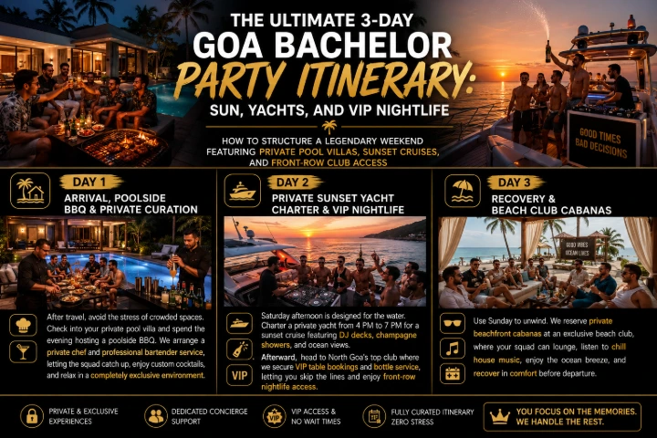Ultimate Goa bachelor party itinerary