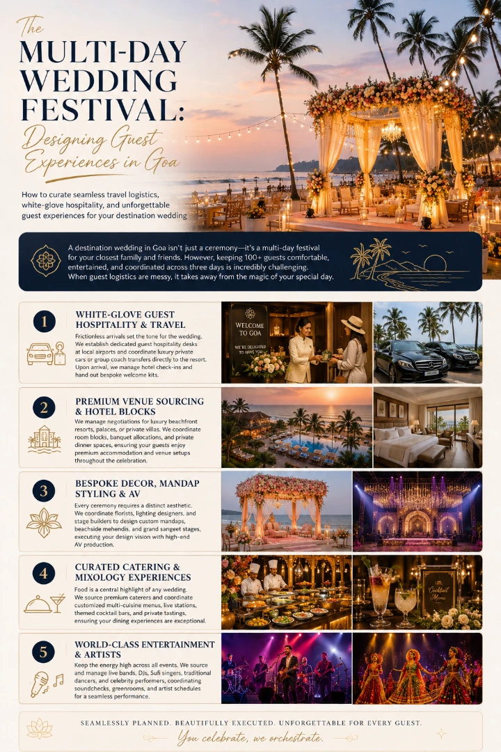 Luxurious Goa wedding festival planning